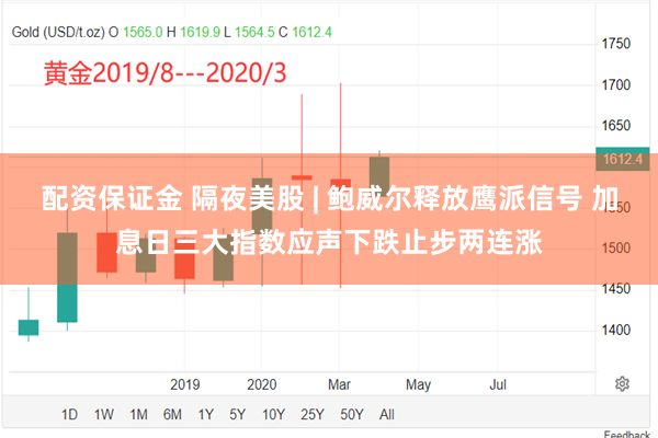 配资保证金 隔夜美股 | 鲍威尔释放鹰派信号 加息日三大指数应声下跌止步两连涨