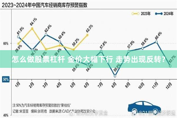 怎么做股票杠杆 金价大幅下行 走势出现反转？