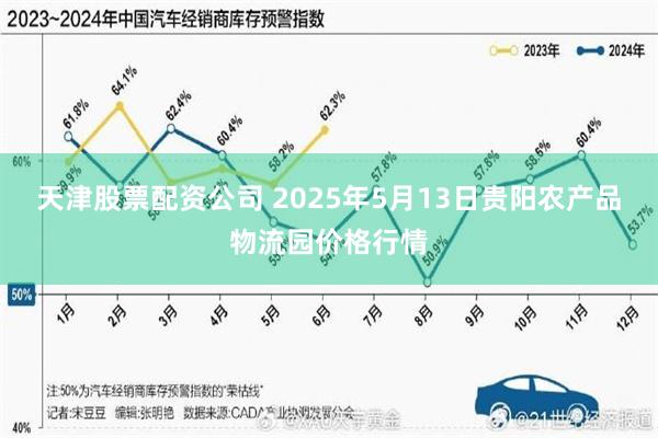 天津股票配资公司 2025年5月13日贵阳农产品物流园价格行情
