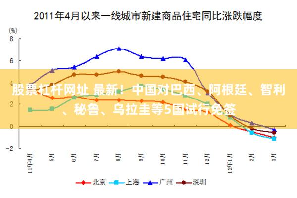 股票杠杆网址 最新！中国对巴西、阿根廷、智利、秘鲁、乌拉圭等5国试行免签