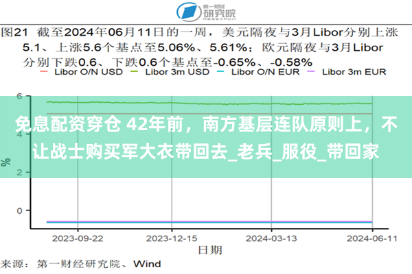 免息配资穿仓 42年前，南方基层连队原则上，不让战士购买军大衣带回去_老兵_服役_带回家