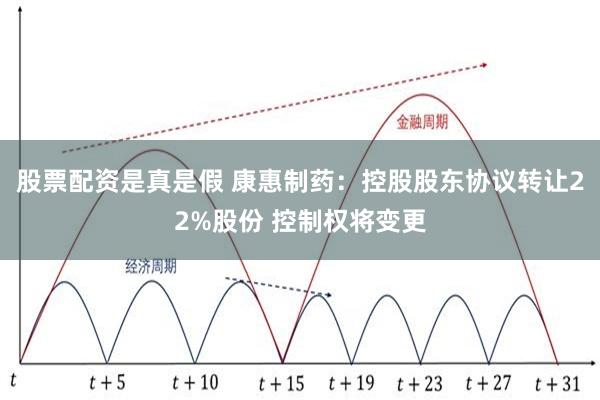 股票配资是真是假 康惠制药：控股股东协议转让22%股份 控制权将变更