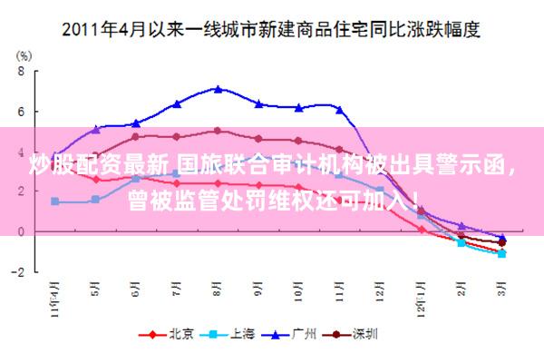 炒股配资最新 国旅联合审计机构被出具警示函，曾被监管处罚维权还可加入！