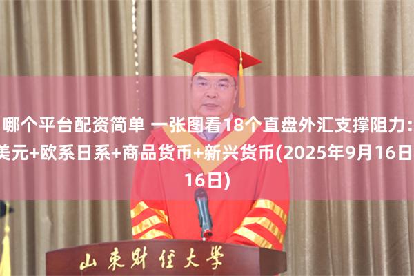哪个平台配资简单 一张图看18个直盘外汇支撑阻力：美元+欧系日系+商品货币+新兴货币(2025年9月16日)