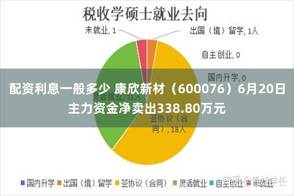配资利息一般多少 康欣新材（600076）6月20日主力资金净卖出338.80万元
