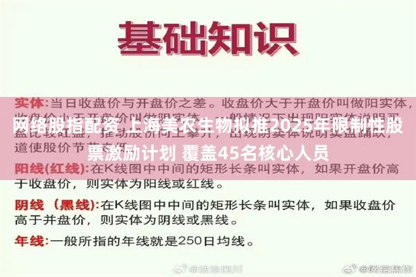 网络股指配资 上海美农生物拟推2025年限制性股票激励计划 覆盖45名核心人员