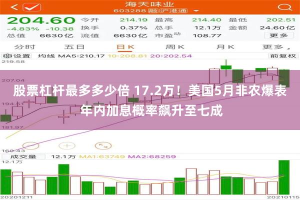 股票杠杆最多多少倍 17.2万！美国5月非农爆表 年内加息概率飙升至七成