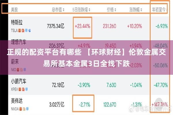 正规的配资平台有哪些 【环球财经】伦敦金属交易所基本金属3日全线下跌