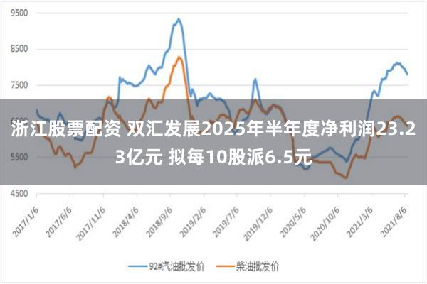 浙江股票配资 双汇发展2025年半年度净利润23.23亿元 拟每10股派6.5元