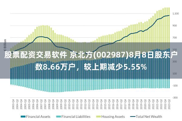 股票配资交易软件 京北方(002987)8月8日股东户数8.66万户，较上期减少5.55%