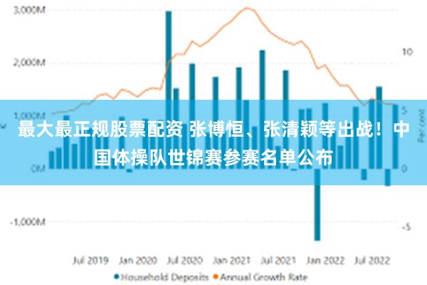 最大最正规股票配资 张博恒、张清颖等出战！中国体操队世锦赛参赛名单公布