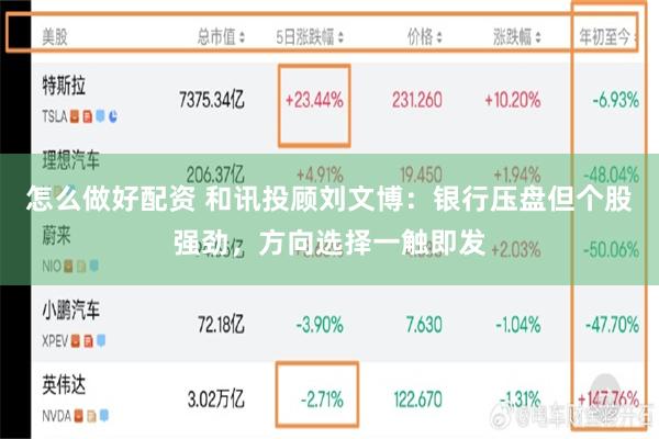 怎么做好配资 和讯投顾刘文博：银行压盘但个股强劲，方向选择一触即发