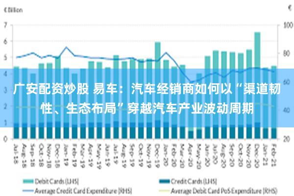 广安配资炒股 易车：汽车经销商如何以“渠道韧性、生态布局”穿越汽车产业波动周期