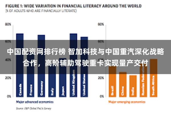 中国配资网排行榜 智加科技与中国重汽深化战略合作，高阶辅助驾驶重卡实现量产交付