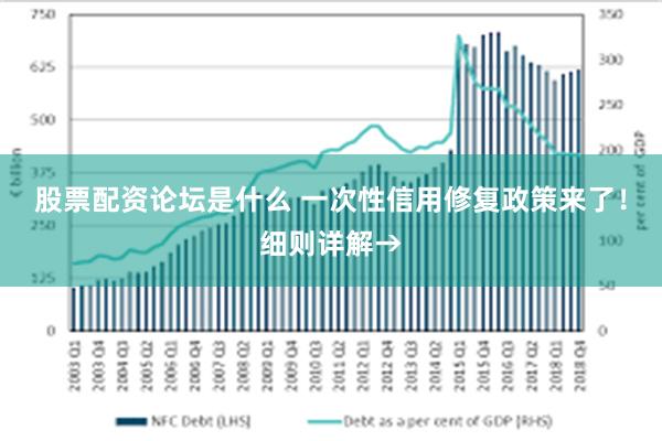 股票配资论坛是什么 一次性信用修复政策来了！细则详解→