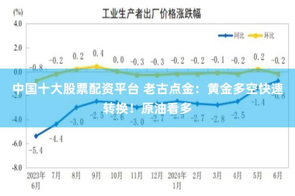 中国十大股票配资平台 老古点金:黄金多空快速转换!原油看多