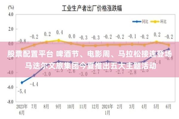 股票配置平台 啤酒节、电影周、马拉松接连登场 马迭尔文旅集团今夏推出五大主题活动