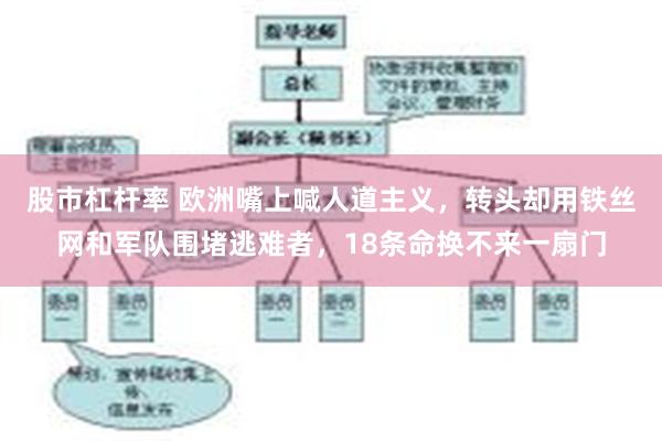 股市杠杆率 欧洲嘴上喊人道主义，转头却用铁丝网和军队围堵逃难者，18条命换不来一扇门