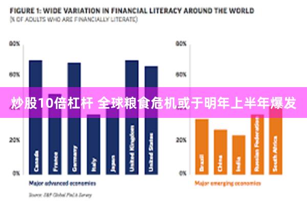 炒股10倍杠杆 全球粮食危机或于明年上半年爆发