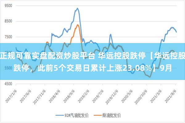 正规可靠实盘配资炒股平台 华远控股跌停【华远控股跌停，此前5个交易日累计上涨23.08%】9月
