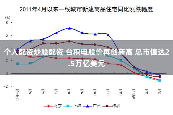 个人配资炒股配资 台积电股价再创新高 总市值达2.5万亿美元
