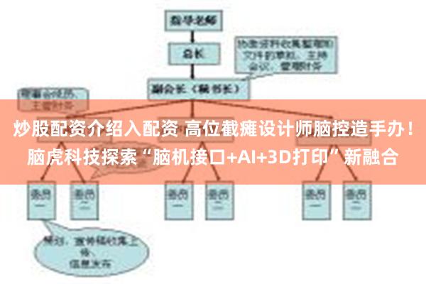 炒股配资介绍入配资 高位截瘫设计师脑控造手办！脑虎科技探索“脑机接口+AI+3D打印”新融合