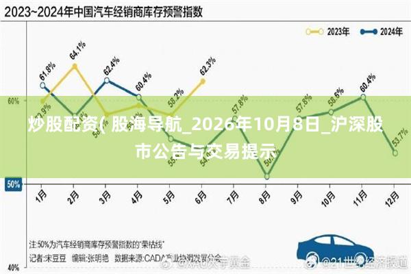 炒股配资( 股海导航_2026年10月8日_沪深股市公告与交易提示