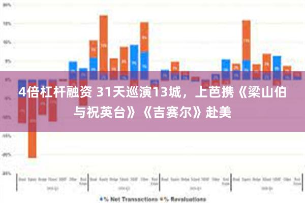 4倍杠杆融资 31天巡演13城，上芭携《梁山伯与祝英台》《吉赛尔》赴美